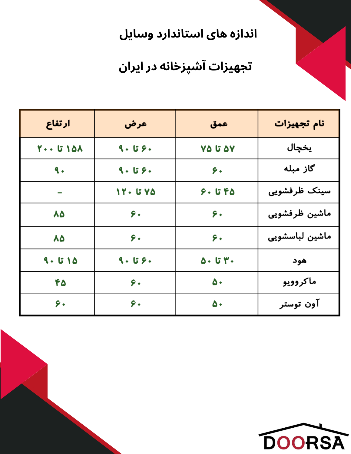 قیمت متری کابینت اشپزخانه