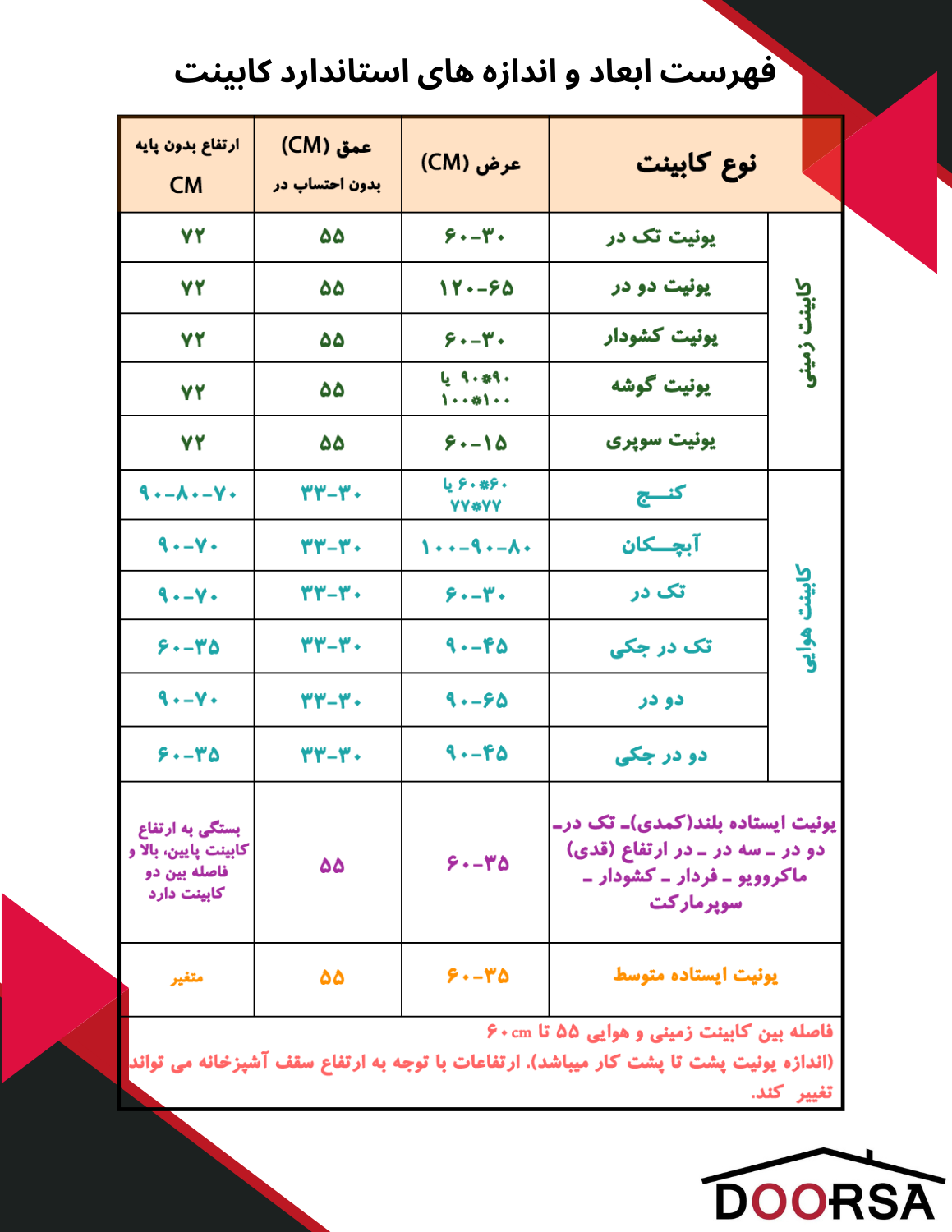 اندازه های کابینت استاندارد برای تعیین قیمت