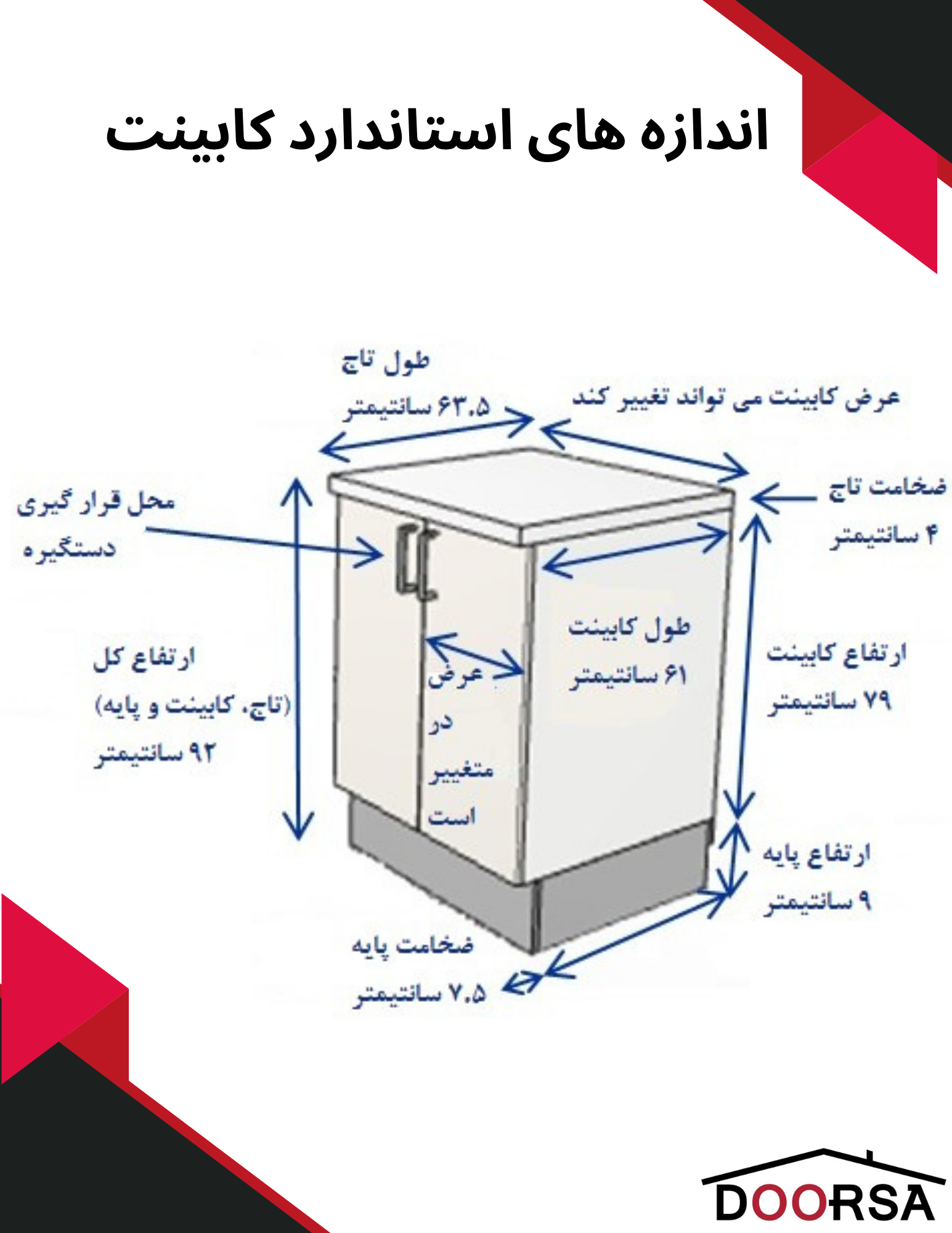 قیمت انواع کابینت