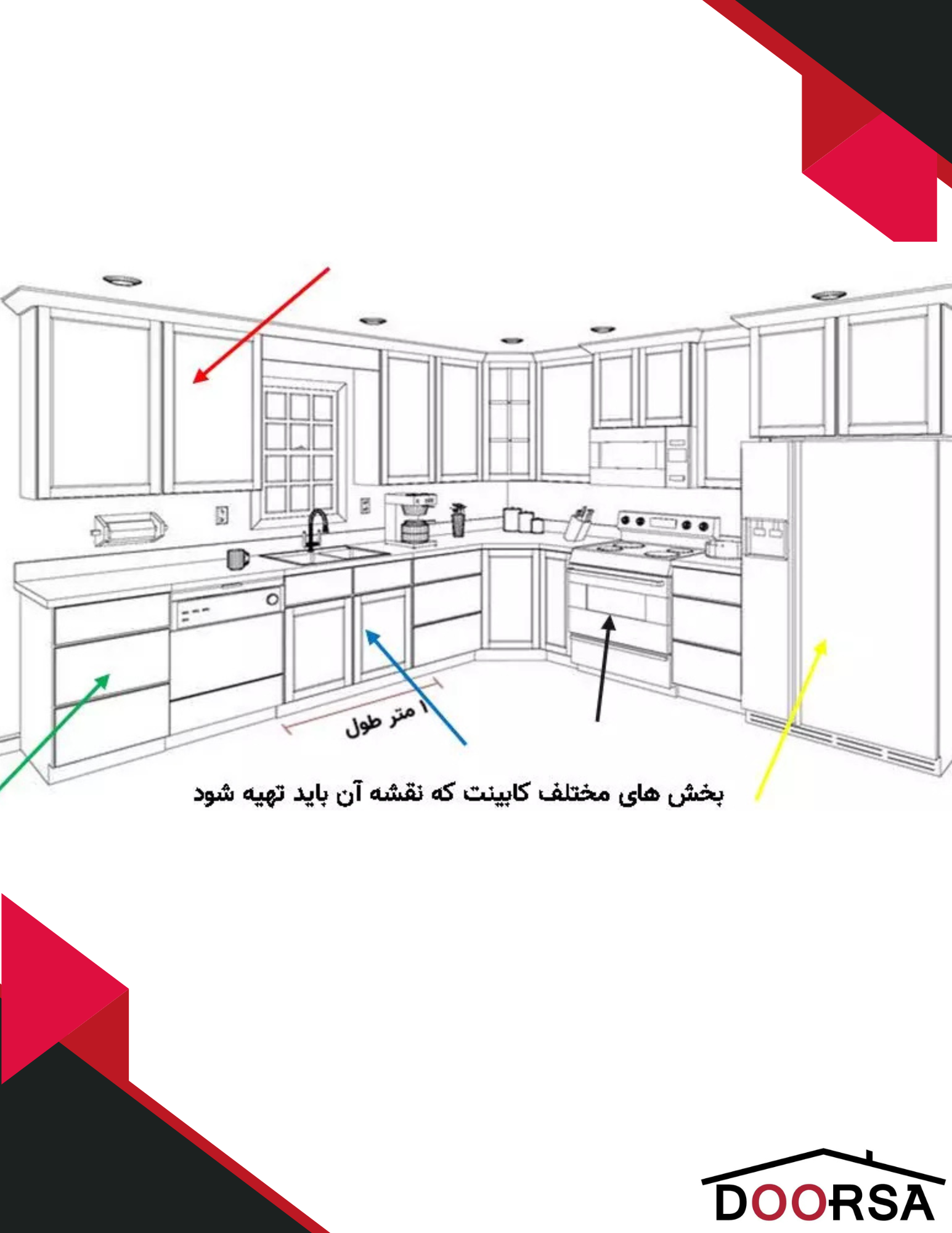 لیست قیمت کابینت آشپزخانه
