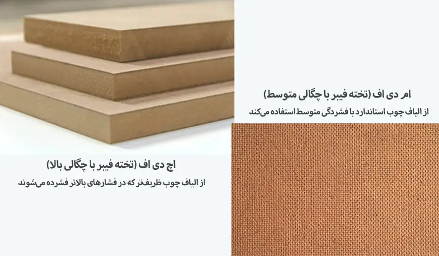 تفاوت درب ام دی اف با اچ دی اف